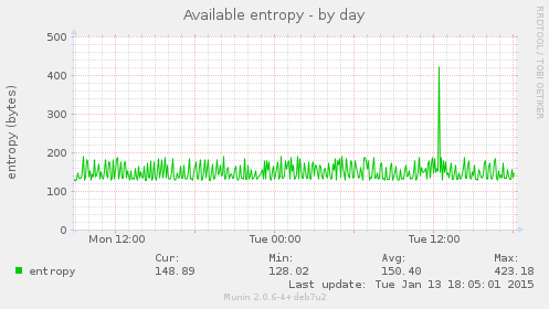 Available entropy