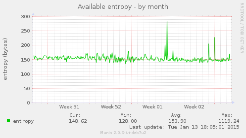 Available entropy