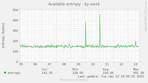 Available entropy