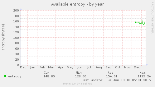 Available entropy