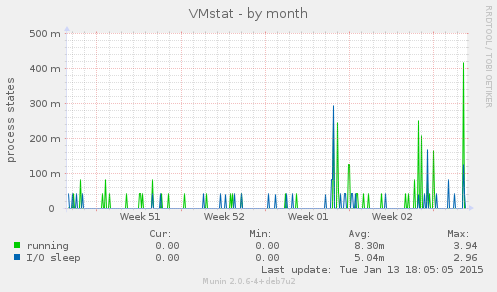 VMstat